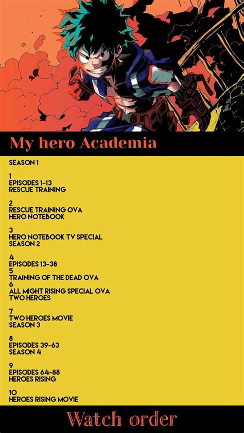 my hero academia wikipedia|my hero academia chronological order.